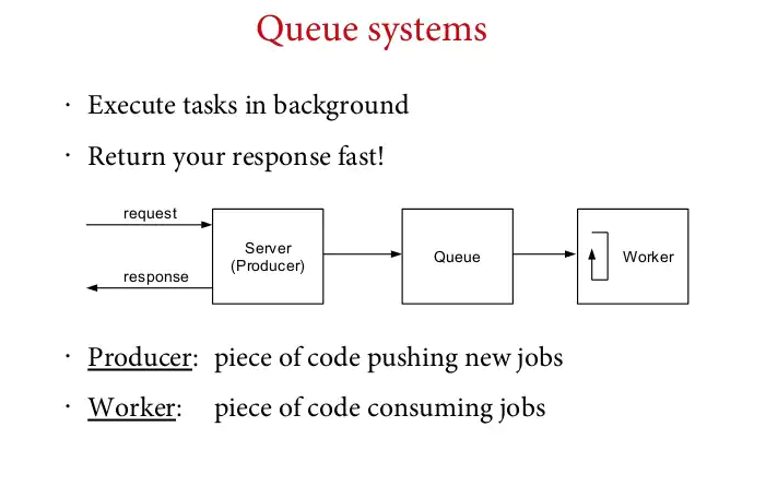 Run a Laravel Job in the Background for a Definite Time With Intervals