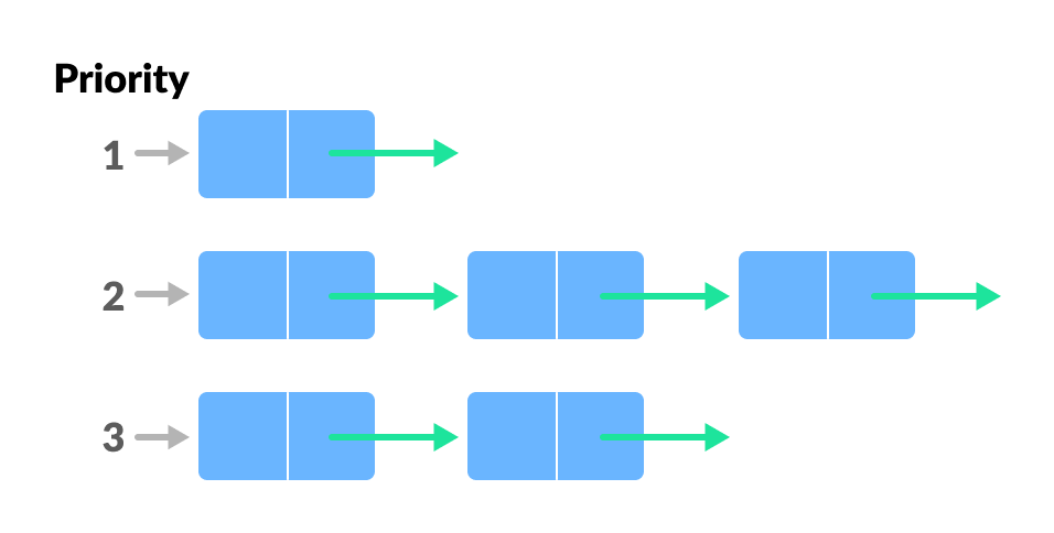 Task Management